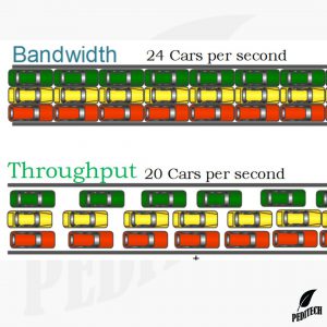 bandwidth-vs-throughput-peditech