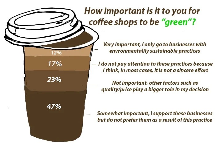 coffee_shop_sustainability